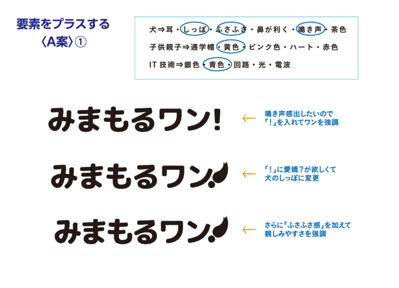 ロゴデザインをひねりだすためのヒント その2 オンとオフ