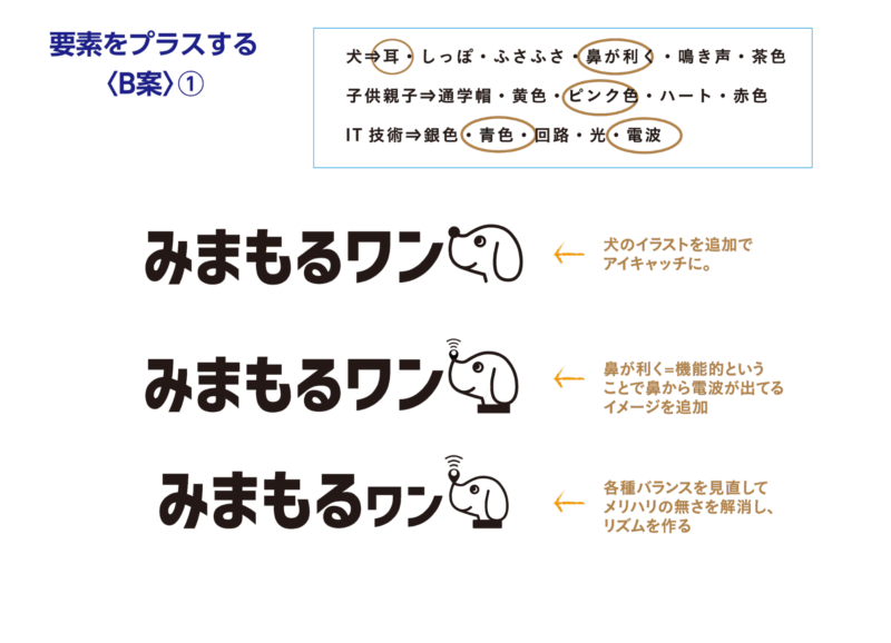 ロゴデザインをひねりだすためのヒント その2 オンとオフ